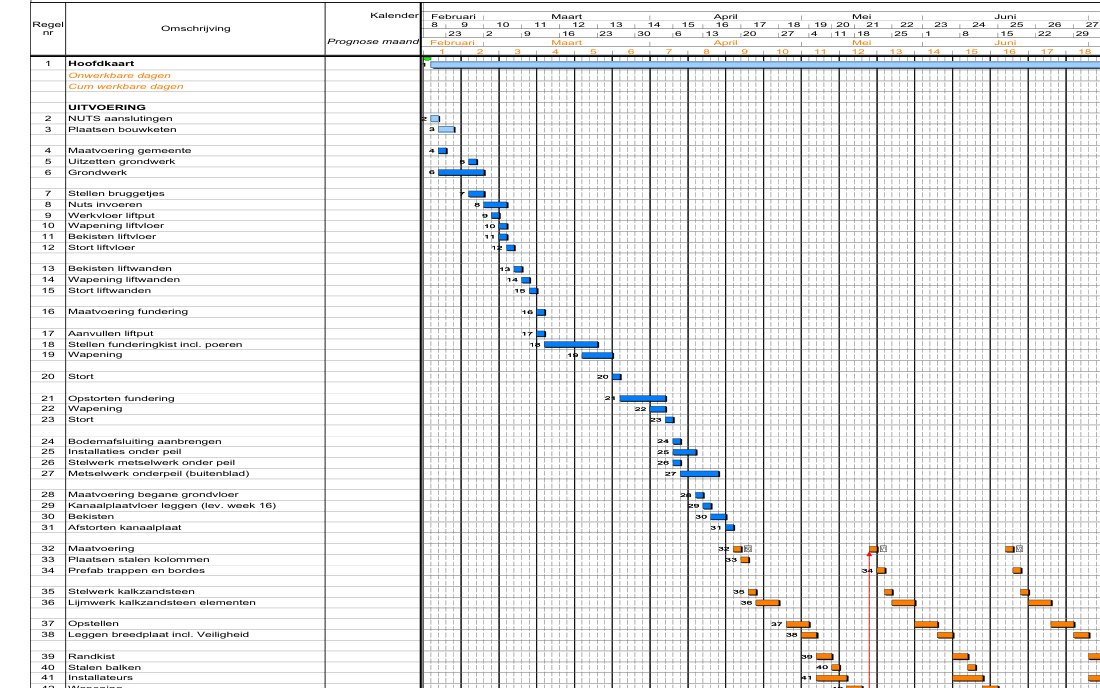The contractor’s building programme for Schependomlaan, its lines and bars week by week.